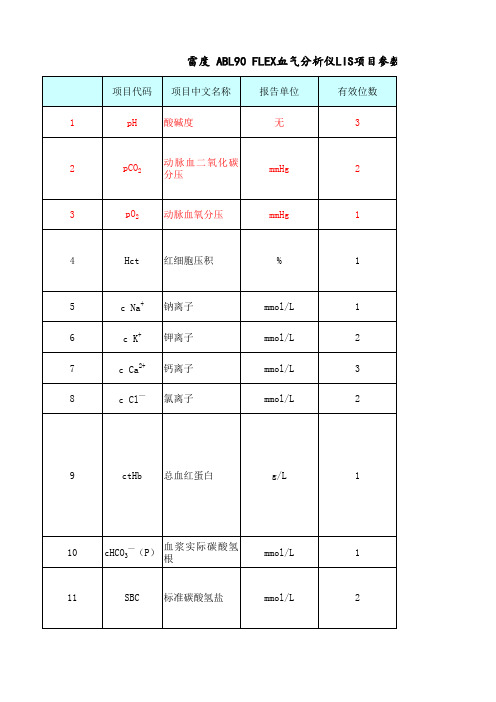 雷度 ABL90 FLEX血气分析仪LIS项目参数
