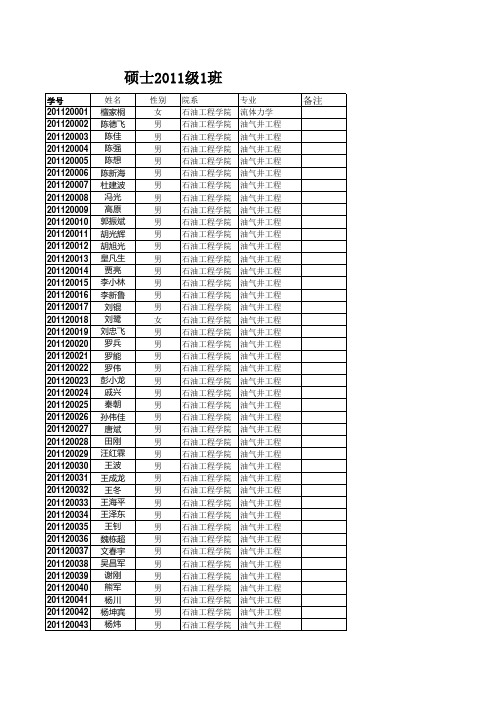 2011级硕士研究生花名册xls