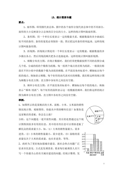 数学：基础部分——统计图表专题