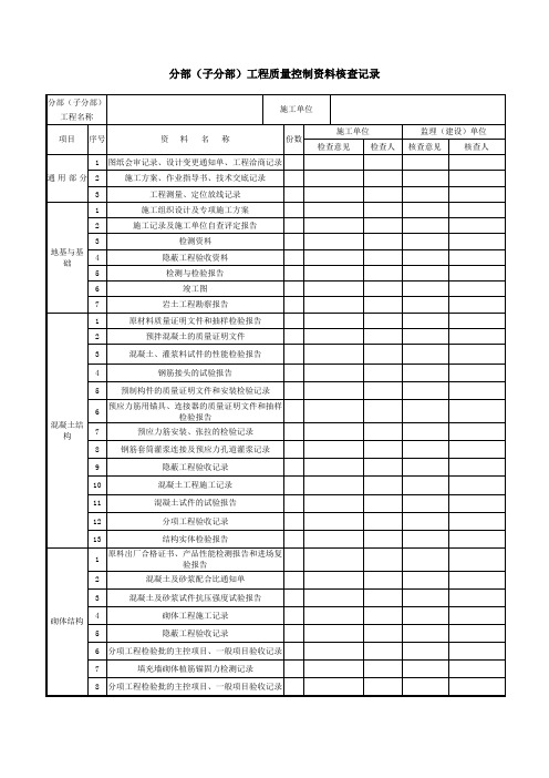 分部(子分部)工程质量控制资料核查记录