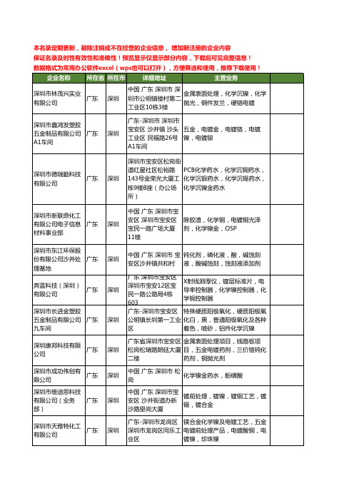 新版广东省深圳化学镍工商企业公司商家名录名单联系方式大全20家