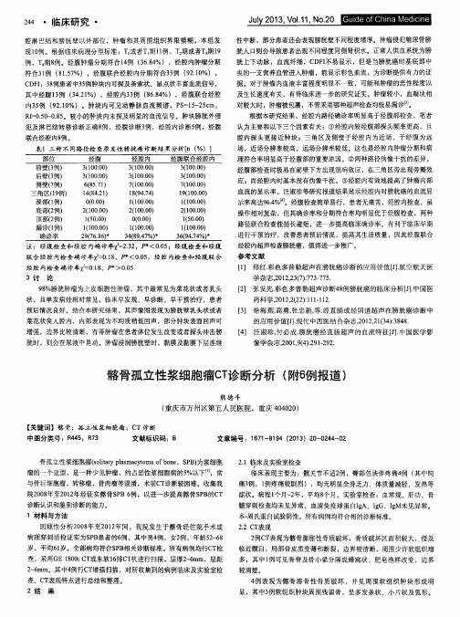 髂骨孤立性浆细胞瘤CT诊断分析(附6例报道)