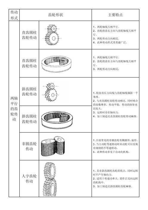 齿轮的参数代图解计算方法