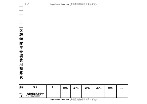 费用预算15张表格(全)