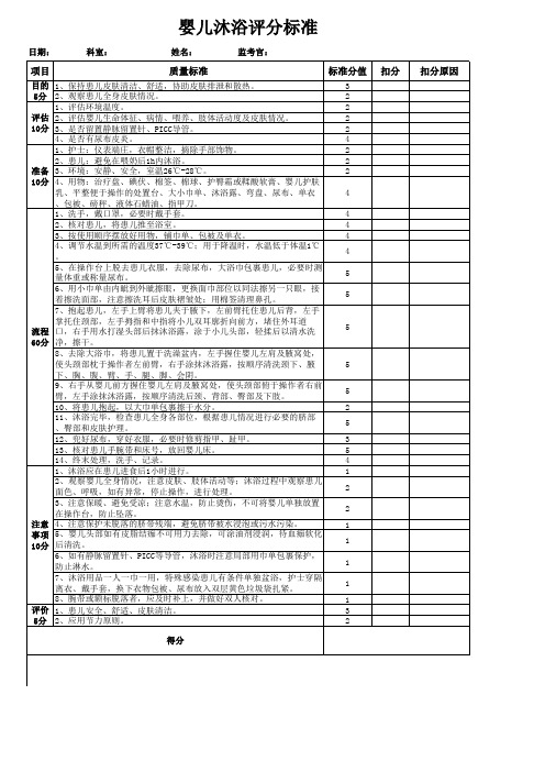 婴儿沐浴评分标准