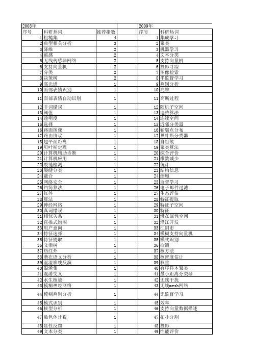 【江苏省自然科学基金】_信息分类_期刊发文热词逐年推荐_20140816
