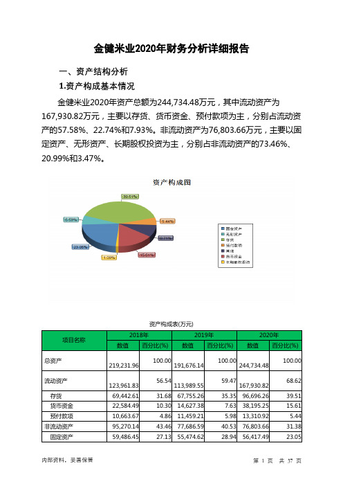 金健米业2020年财务分析详细报告