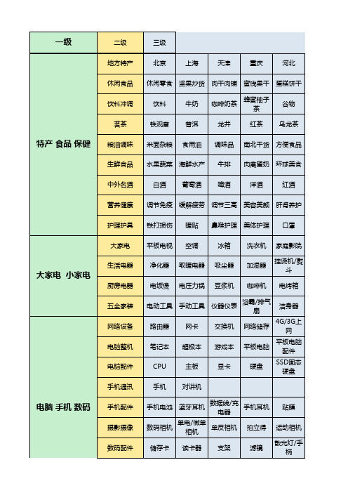 电商商城产品三级分类