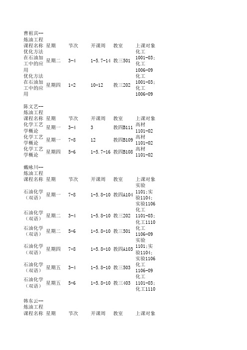 辽宁石油化工大学2013-2014学年第一学期教师课表