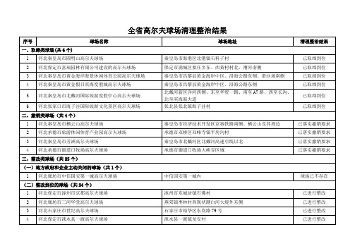全省高尔夫球场清理整治结果