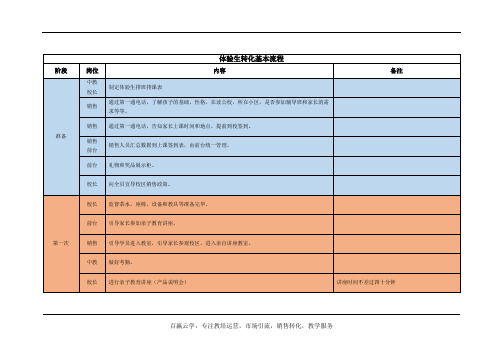 培训机构体验生转化基本流程