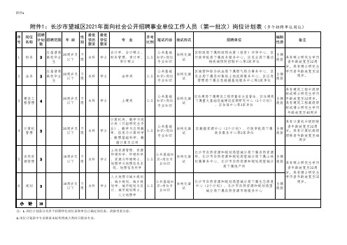 长沙市望城区2021年面向社会公开招聘事业单位工作人员(第一批次)岗位计划表(多个招聘单位岗位)