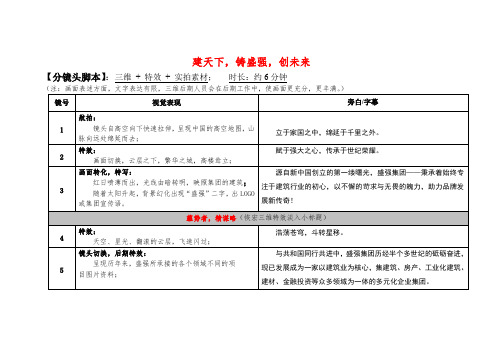 盛强集团宣传片文案分镜脚本