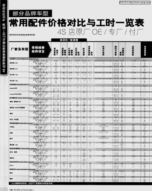 部分品牌车型常用配件价格对比与工时一览表