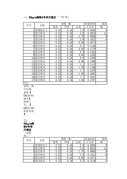 单开道岔枕木配组表