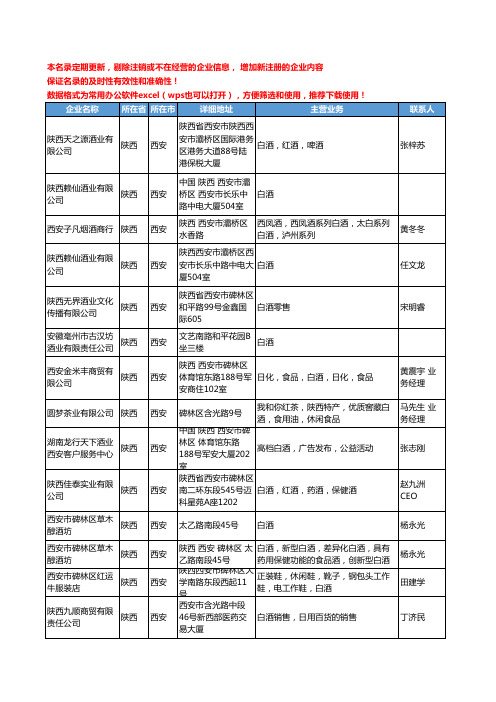 2020新版陕西省白酒工商企业公司名录名单黄页大全128家