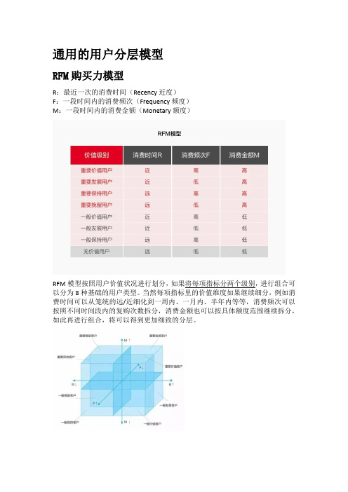 通用的用户分层模型产品经理知识体系