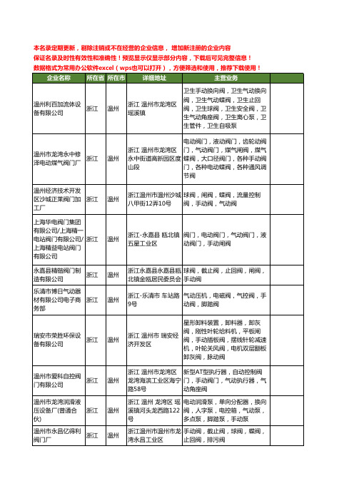 新版浙江省温州手动阀工商企业公司商家名录名单联系方式大全80家