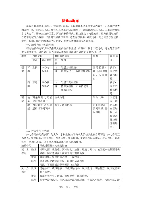 高考地理 《陆地与海洋》知识梳理 新人教版