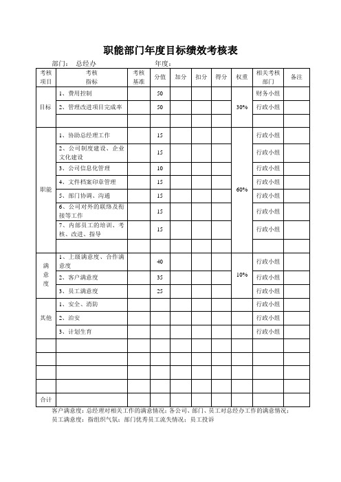 生产管理--某生产企业总经办目标绩效考核表 精品