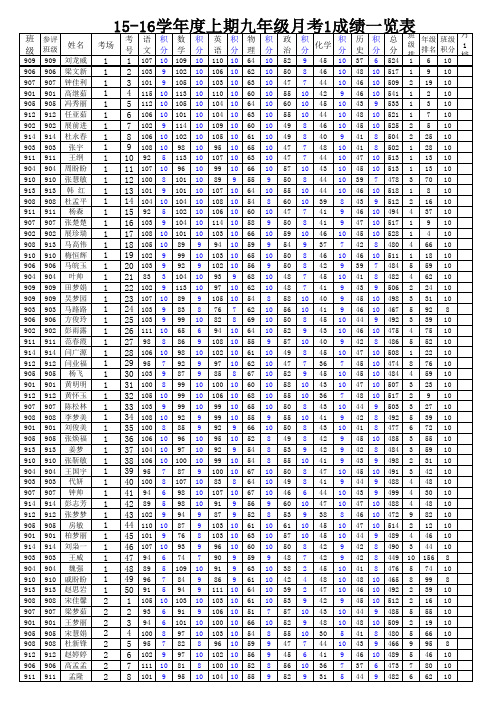 核算15-16学年度九年级上期第一次月考成绩11