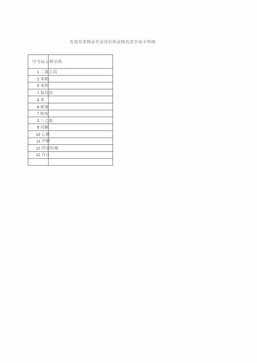 化学品职业危害告知卡(12种)