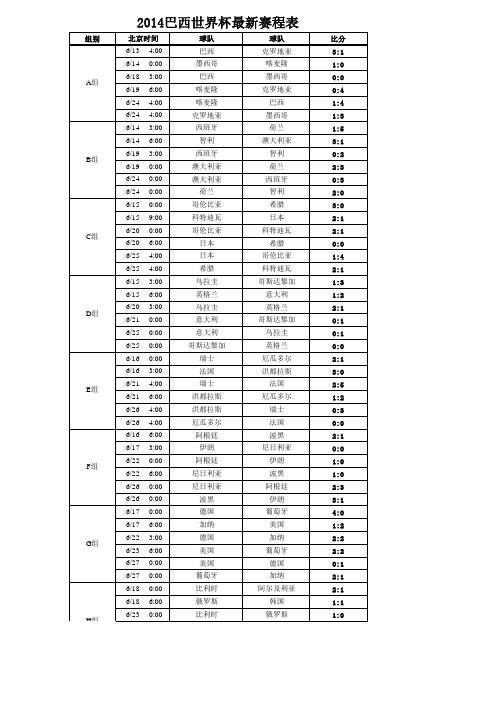 2014年世界杯比分表