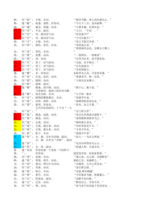 通假字集(初中部分)