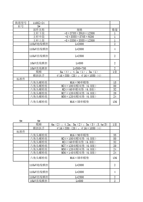 钢管杆零部件明细表