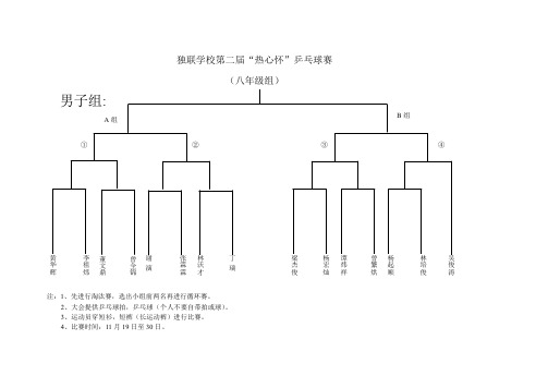 初中组乒乓球比赛赛程表