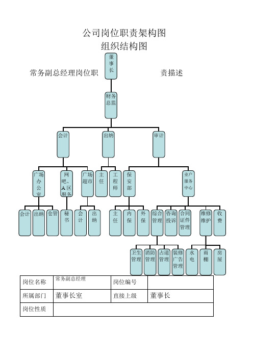 公司岗位职责架构图