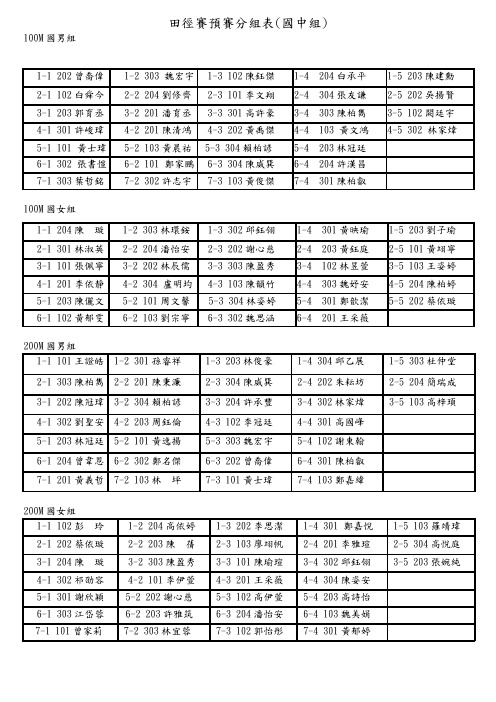 田径赛预赛分组表(国中组)