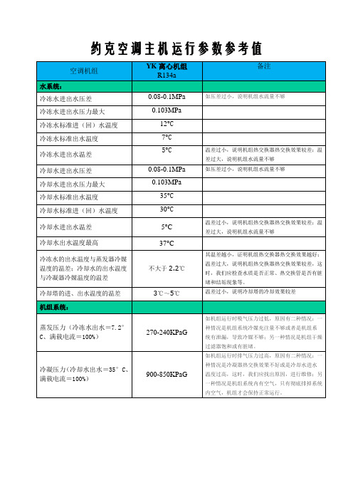 约克空调主机运行参数参考值