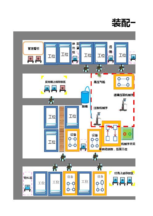某生产线定置定位图