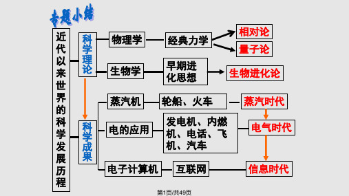 第四单元近代以来世界的科学发展历程PPT课件