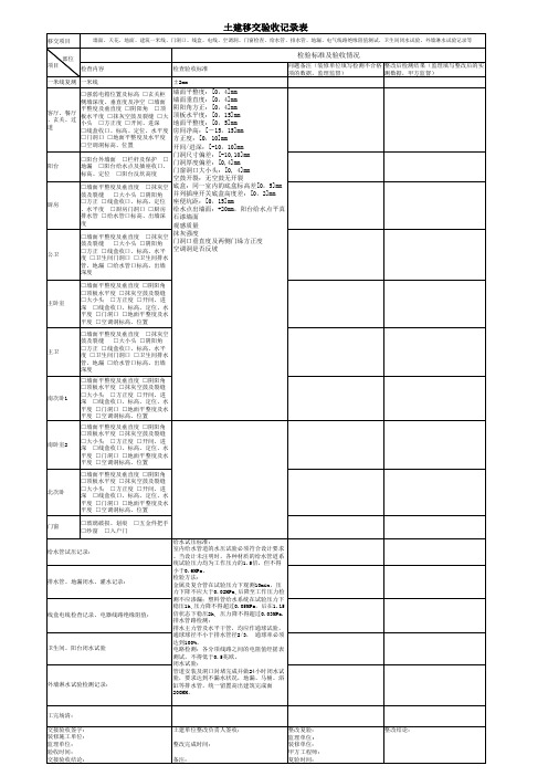 土建移交验收记录表