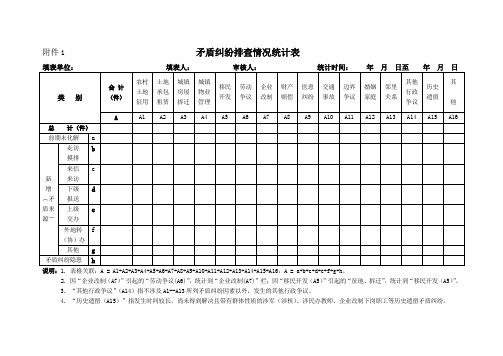 矛盾纠纷排查情况统计表