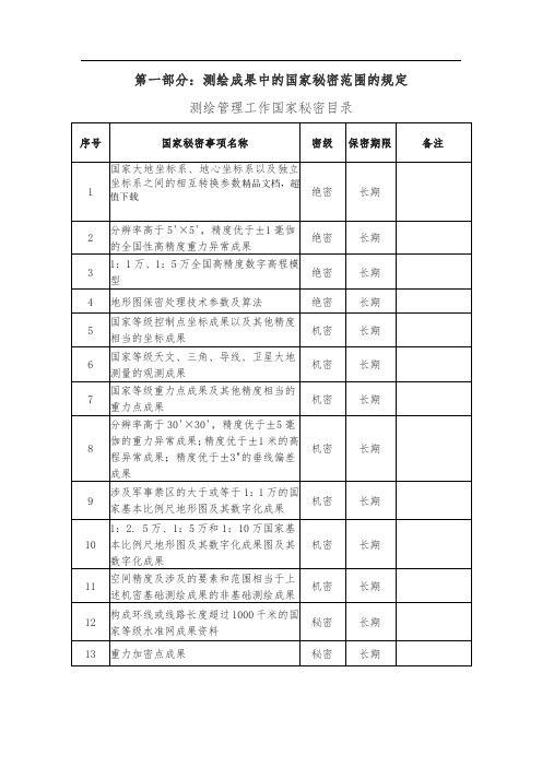 测绘成果保密