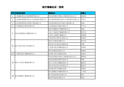 医疗器械企业一览表
