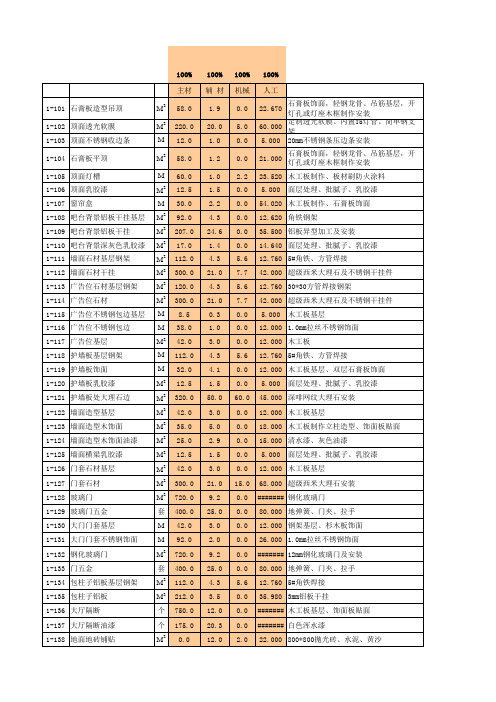 装修工程量清单示例