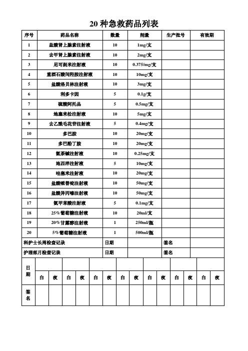 20种急救药品明细