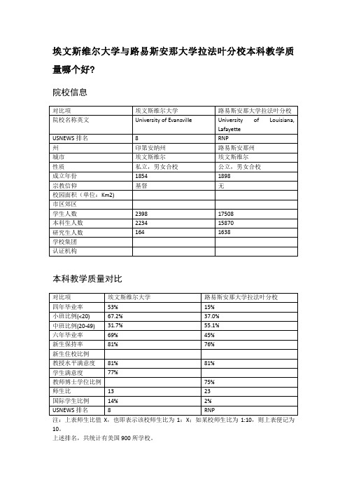 埃文斯维尔大学与路易斯安那大学拉法叶分校本科教学质量对比