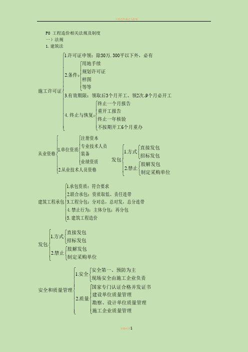 工程造价笔记