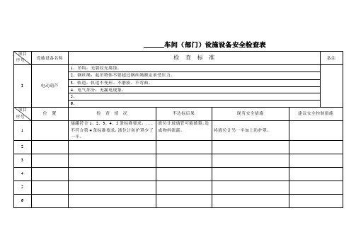 电动葫芦安全检查表