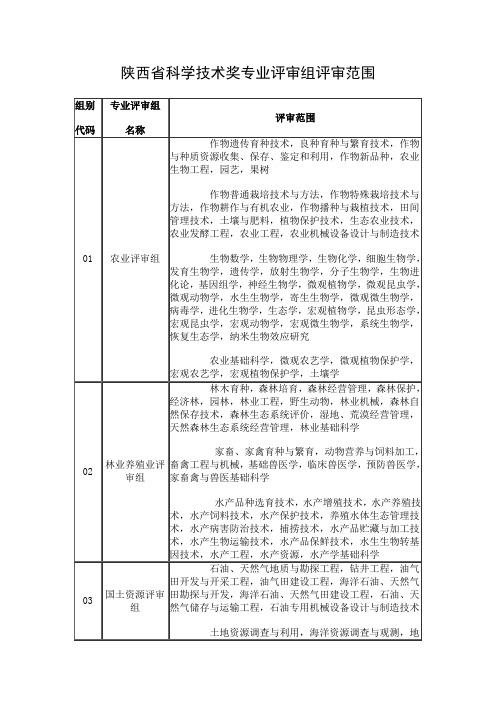 陕西科学技术奖专业评审组评审范围
