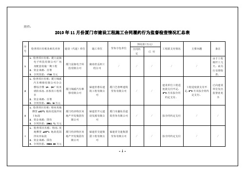 施工合同履约行为监督检查情况汇总表