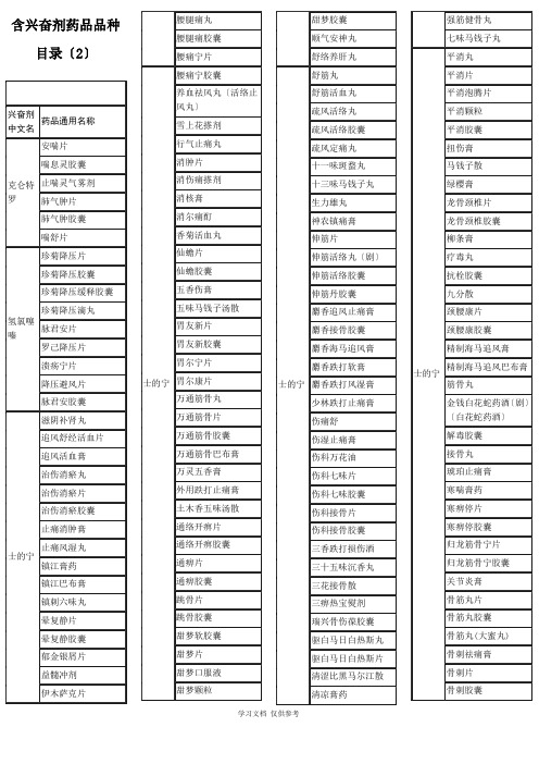 含兴奋剂药品品种目录