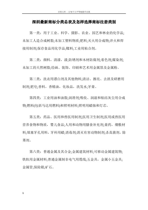 深圳最新商标分类总表及怎样选择商标注册类别
