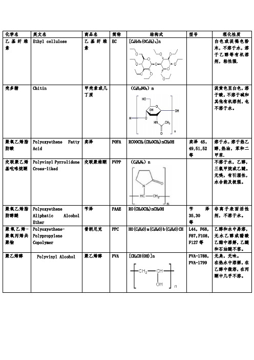 高分子材料名称及缩写全