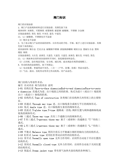 阀门知识